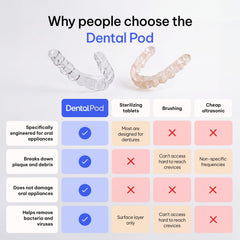 Zima Dental Pod vista de la superficie y tecnología ultrasónica visible