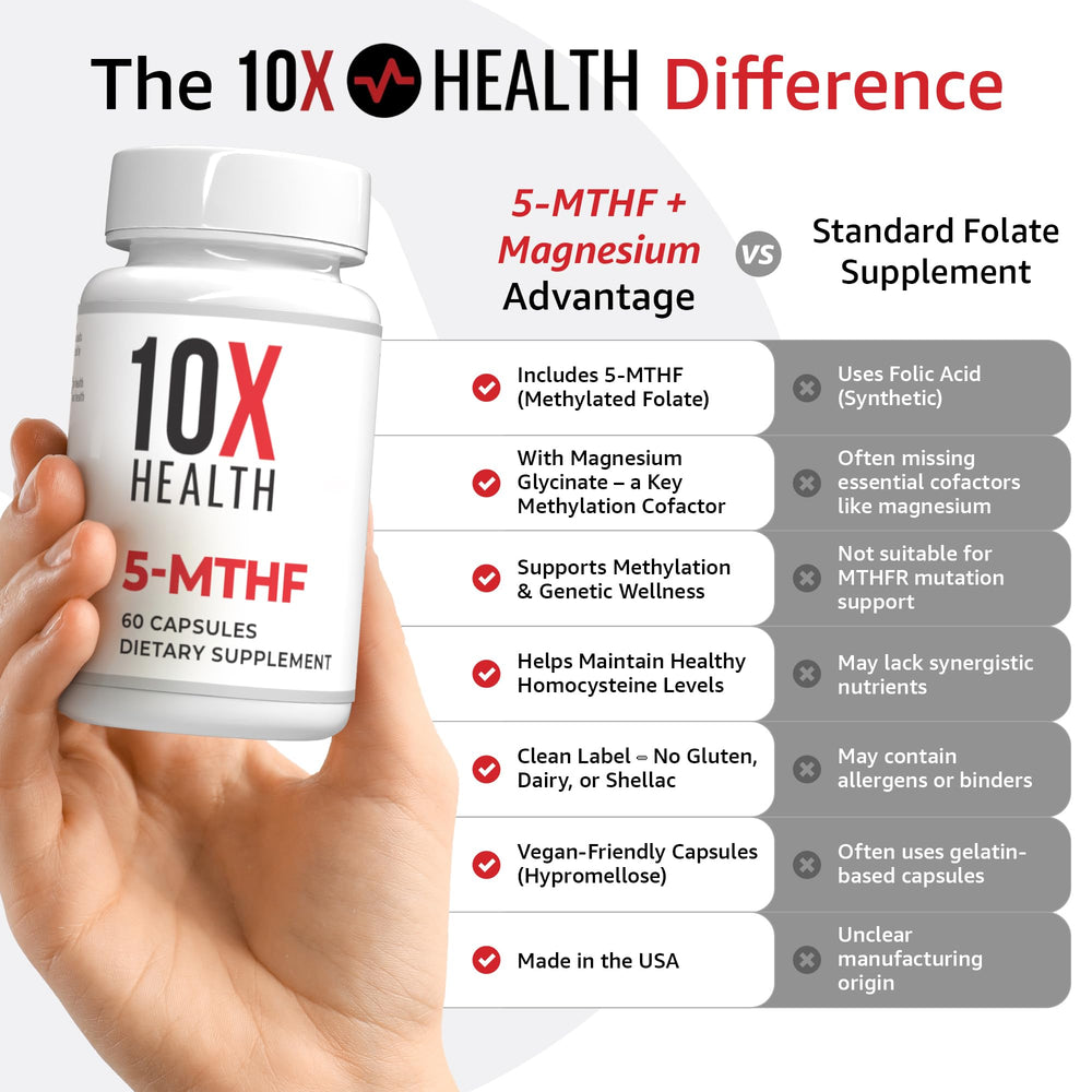10X Health primer plano del polvo y textura del ingrediente principal