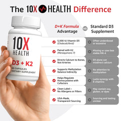 10X Health cápsula en primer plano mostrando textura y calidad