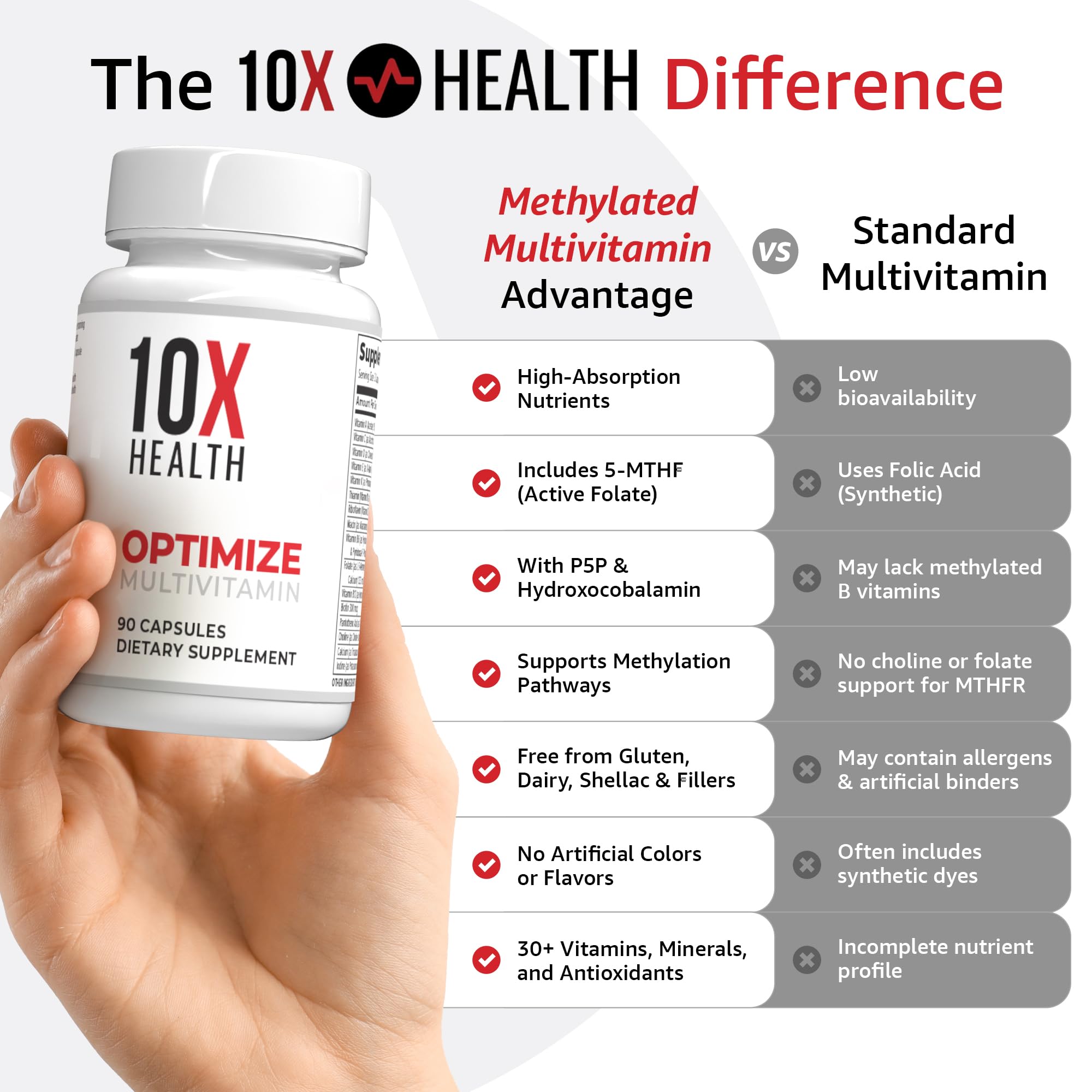 10X Health System primer plano de cápsula para apreciar textura y calidad