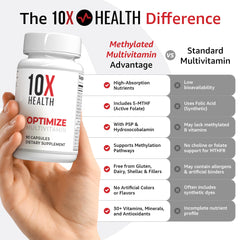 10X Health System primer plano de cápsula para apreciar textura y calidad