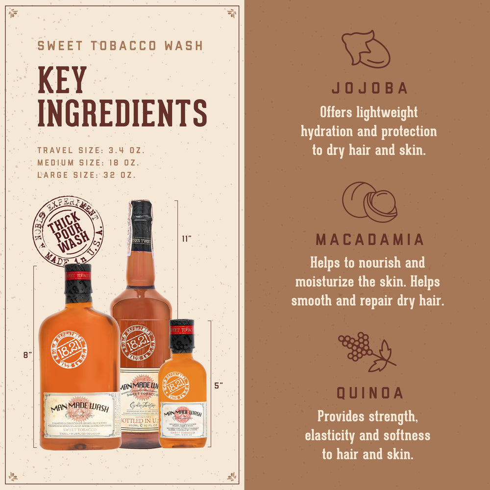 18.21 Man Made detalle de etiqueta con aroma Sweet Tobacco destacado