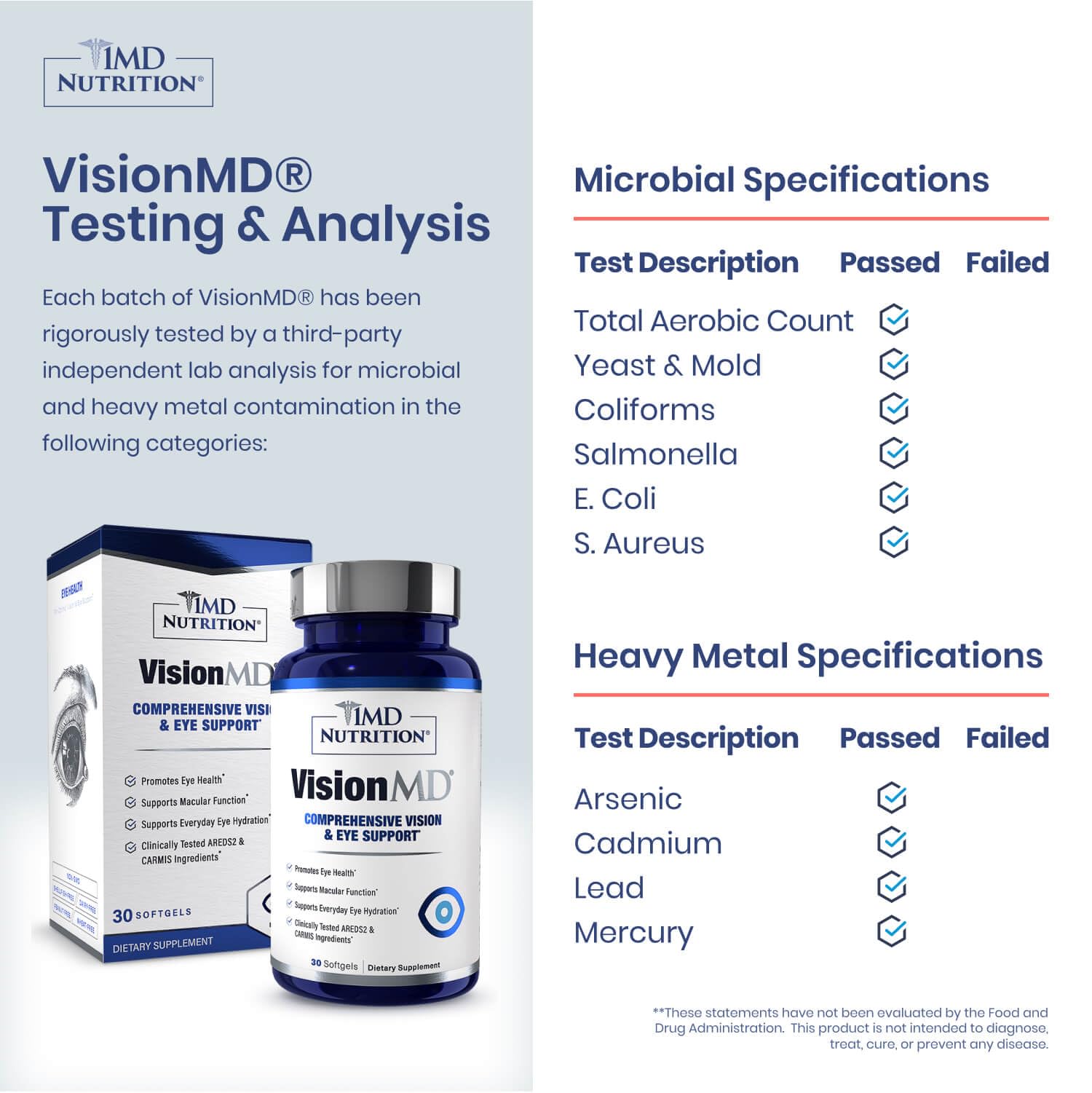 1MD Nutrition caja VisionMD abierta con 30 softgels para uso mensual