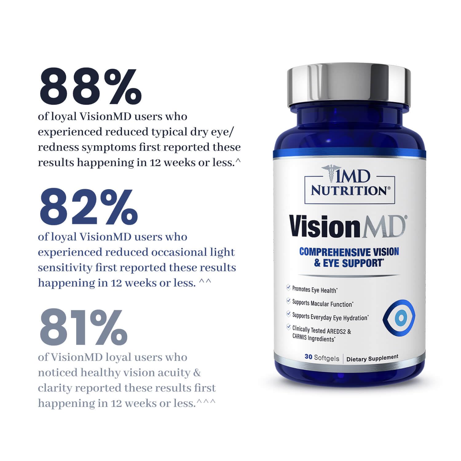 1MD Nutrition etiqueta VisionMD ingredientes clave luteína y zeaxantina visibles