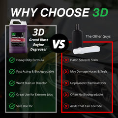 3D Grand Blast aplicación en motor limpiando grasa acumulada rápidamente