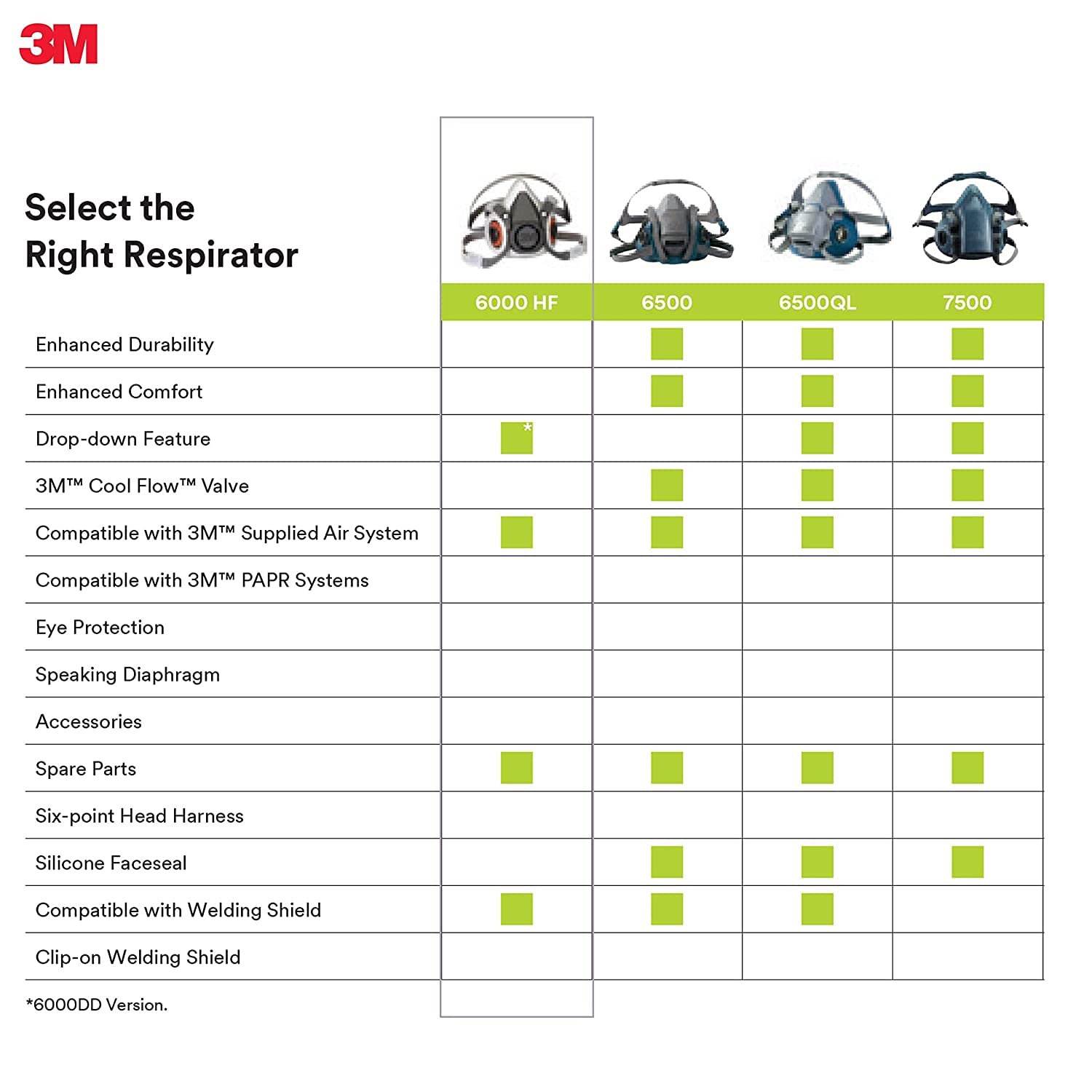 Etiqueta NIOSH en 3M 6200 que indica aprobación para uso industrial