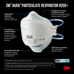 3M Aura vista lateral de los tres paneles que ofrece ajuste cómodo