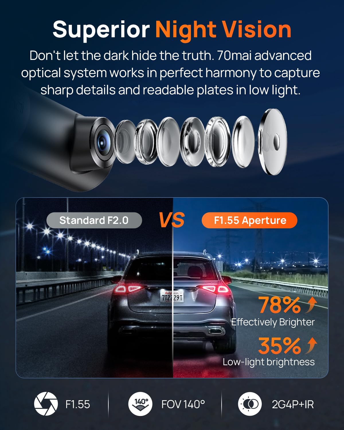 70mai M310 Plus montada en parabrisas, posición óptima para capturar la carretera