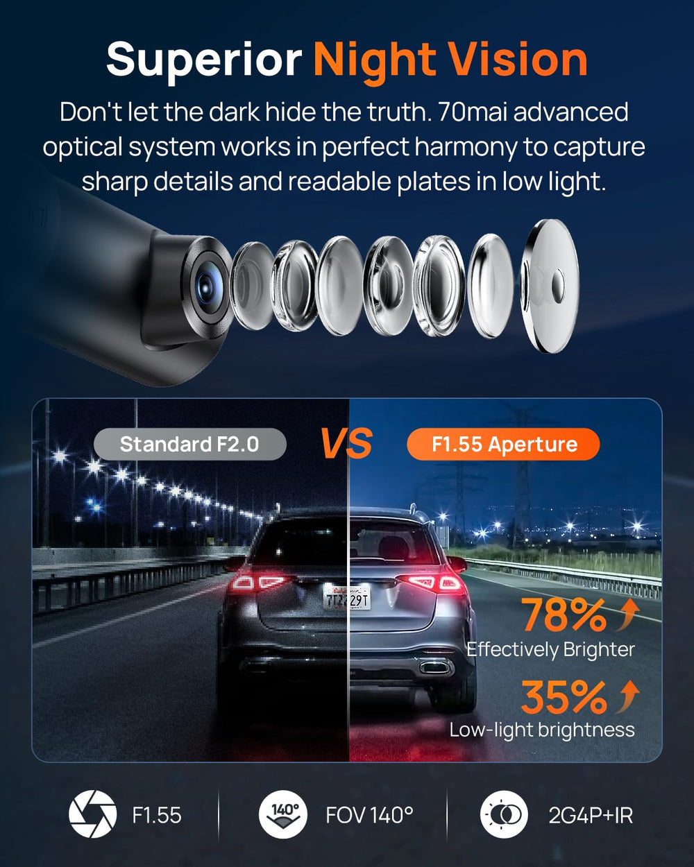 70mai M310 Plus montada en parabrisas, posición óptima para capturar la carretera