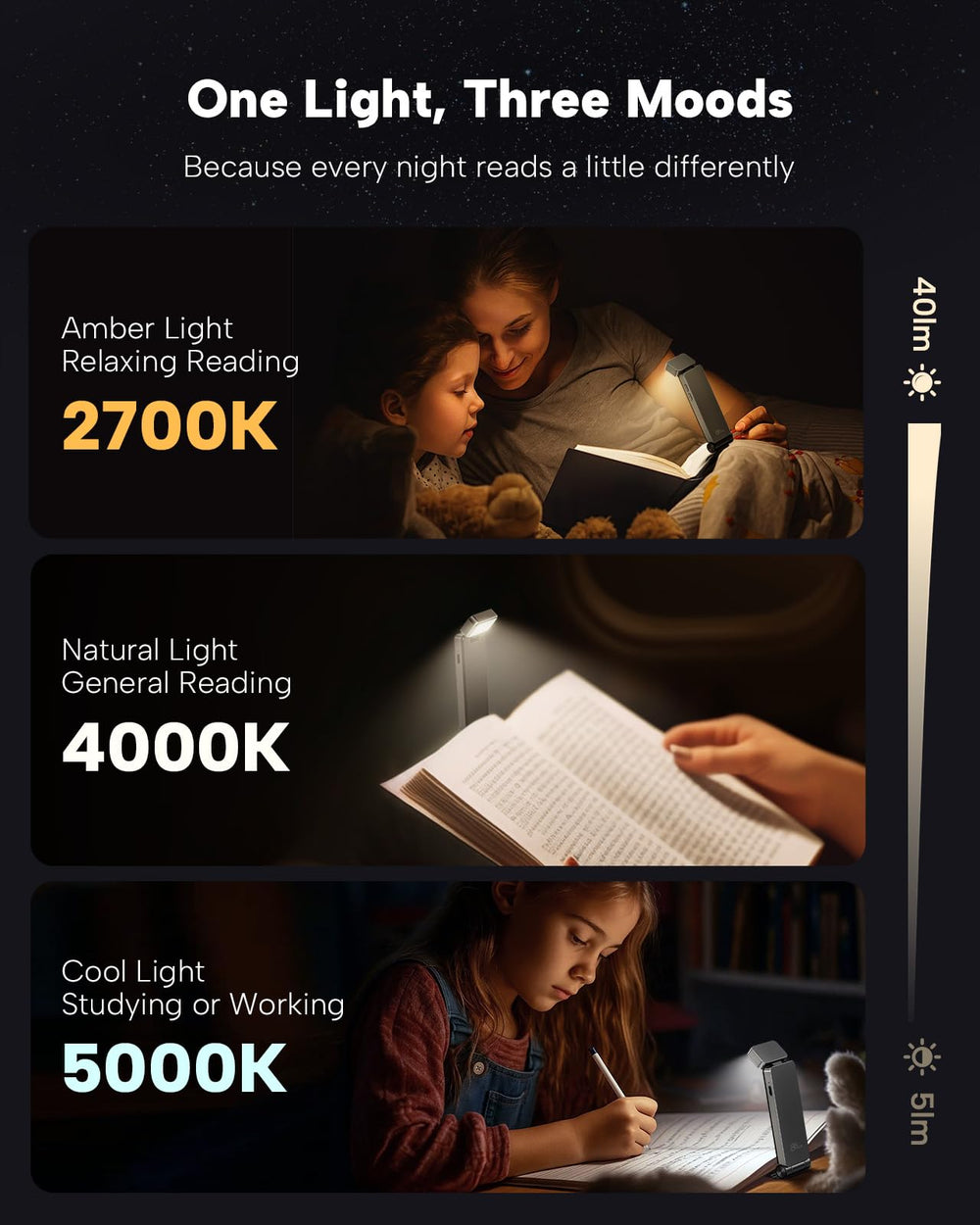86lux clip iluminando un libro en la cama, proporciona luz dirigida sin molestar
