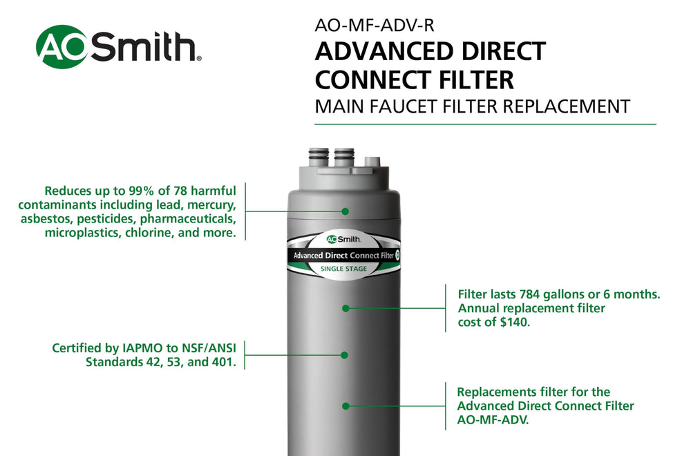 A. O. Smith cartucho visto en control de calidad y manufactura segura