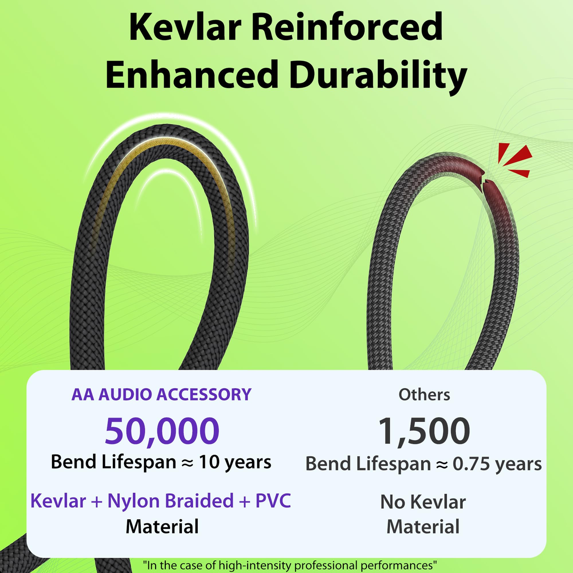 AA AUDIO ACCESSORY núcleo reforzado con Kevlar para mayor resistencia