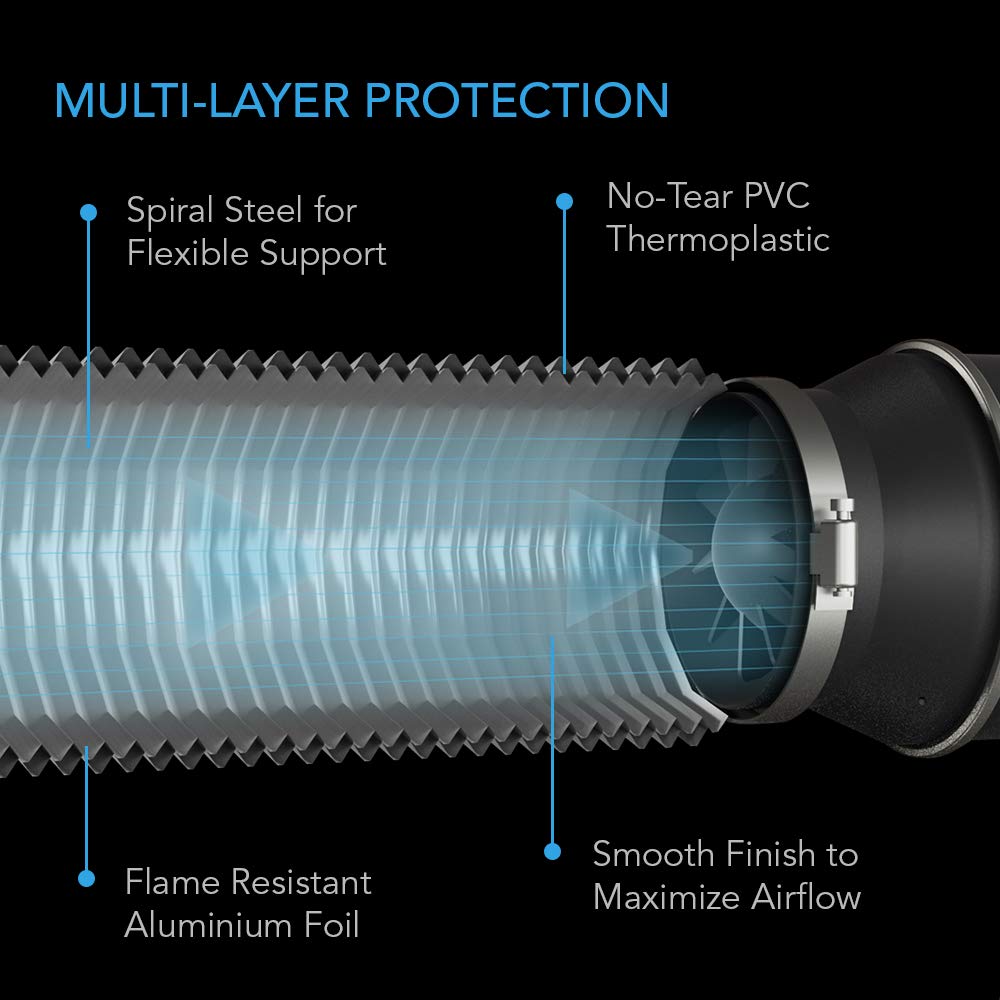 AC Infinity primer plano del aluminio y termoplástico para resistencia