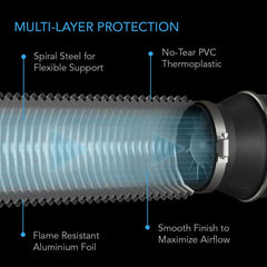AC Infinity primer plano del aluminio y termoplástico para resistencia