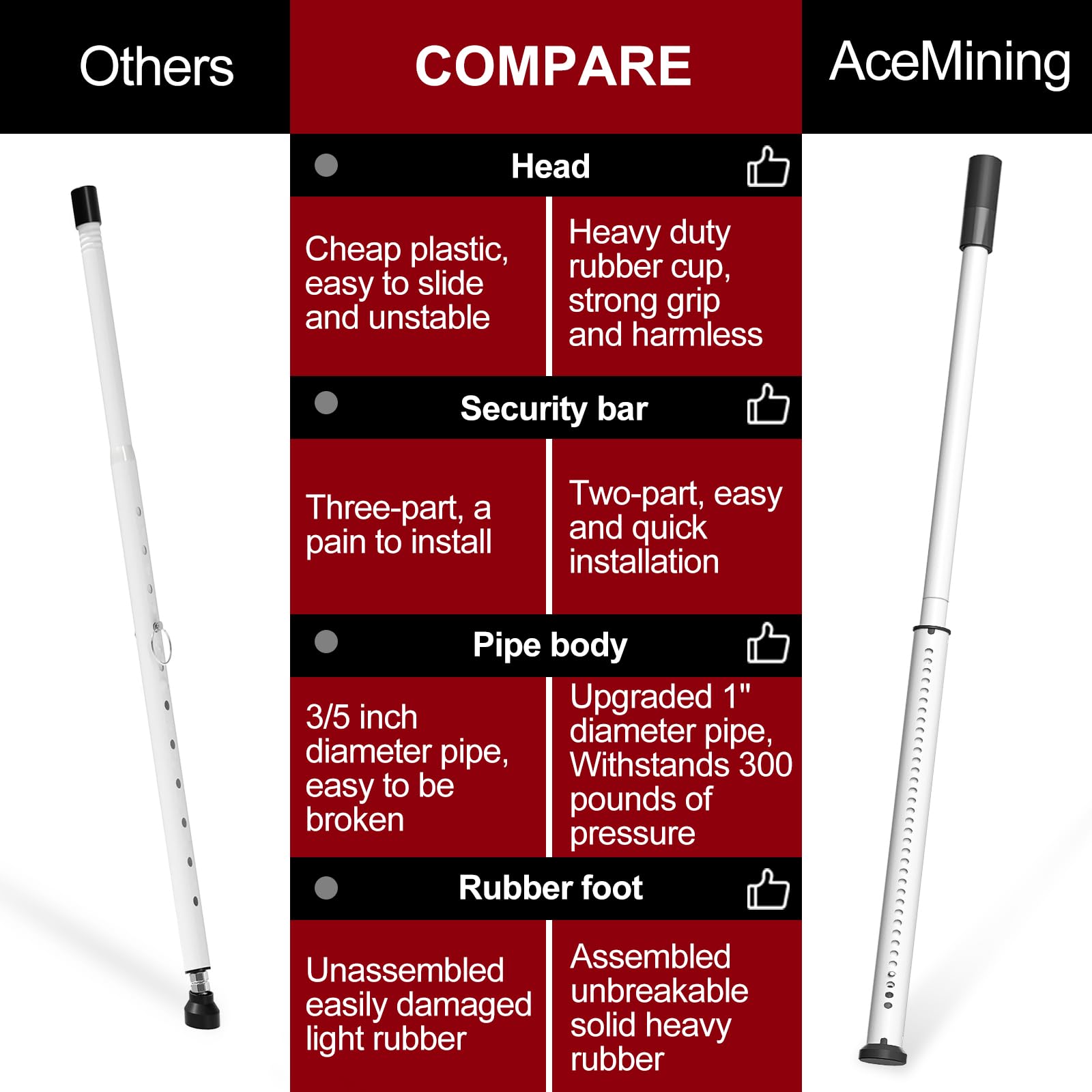AceMining comparación de tamaño junto a una regla para visualizar el rango 20.5–50 pulgadas