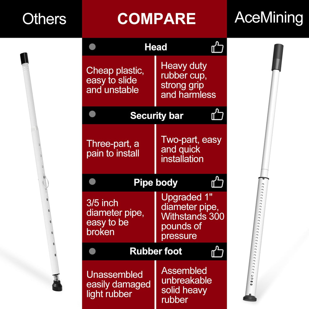 AceMining comparación de tamaño junto a una regla para visualizar el rango 20.5–50 pulgadas