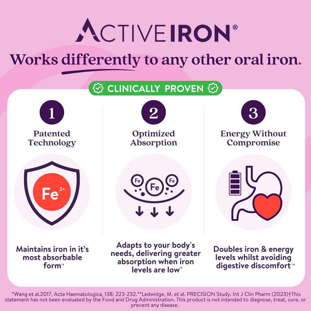 ACTIVEIRON cápsulas en primer plano que indican fácil ingestión y tolerancia