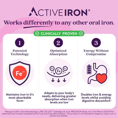 ACTIVEIRON cápsulas en primer plano que indican fácil ingestión y tolerancia
