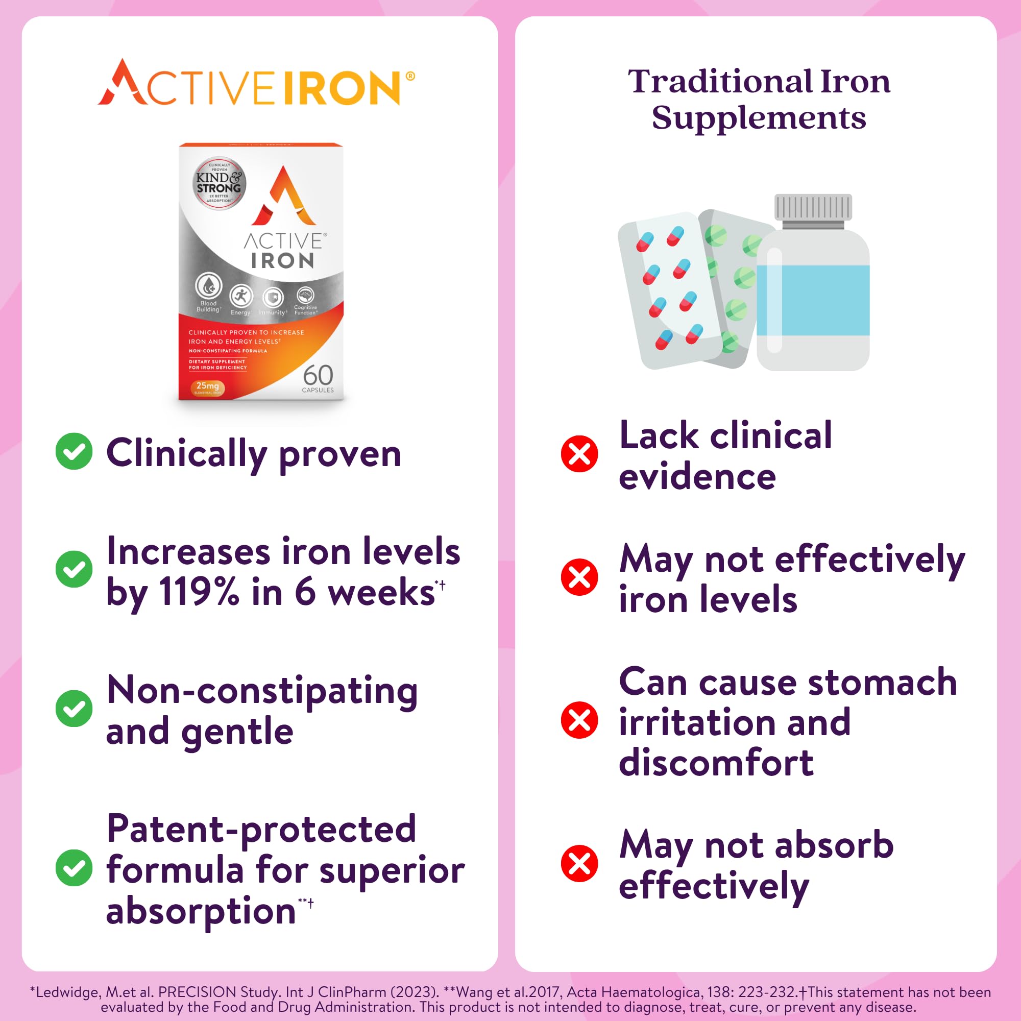 ACTIVEIRON etiqueta nutricional destacando 25 mg de hierro por cápsula