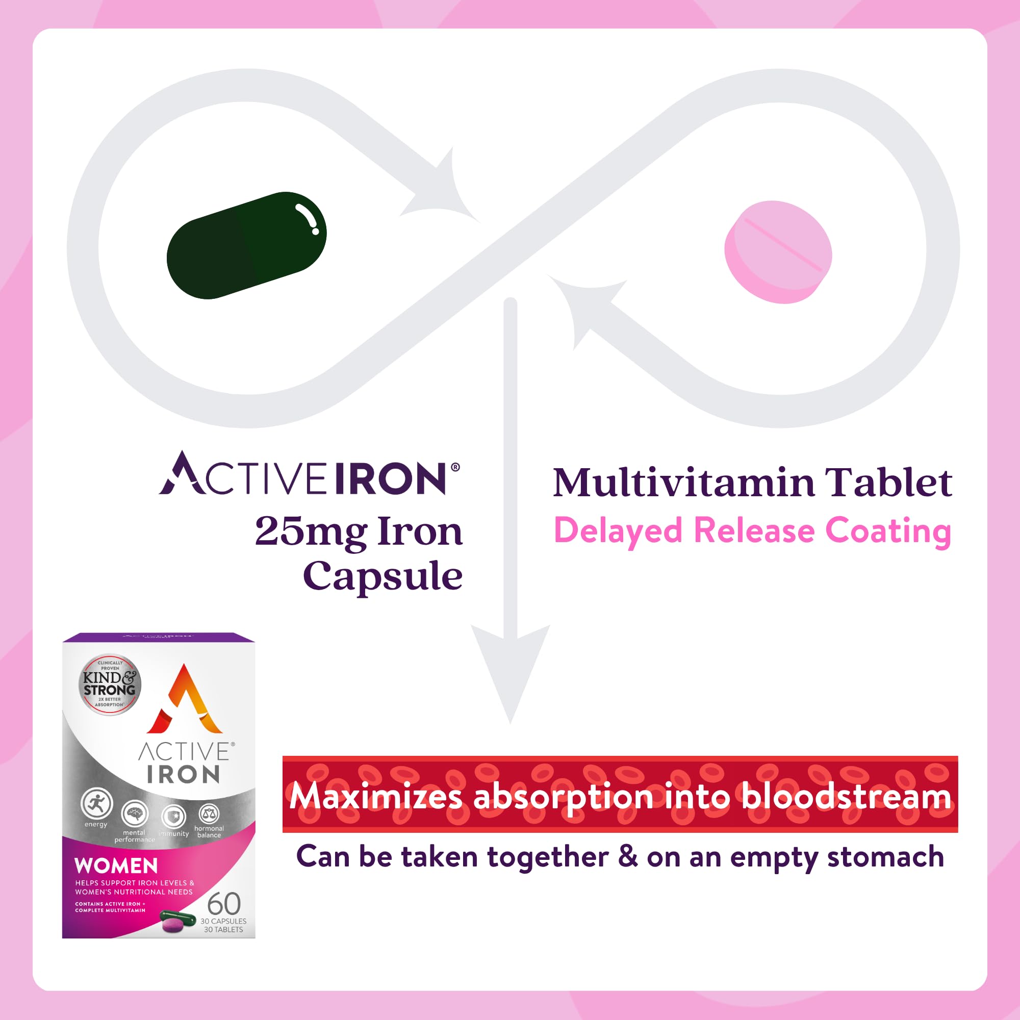 ACTIVEIRON comparación en mano para mostrar tamaño y facilidad de ingestión