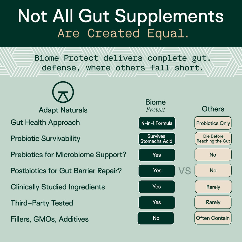 ADAPT NATURALS etiqueta con información nutricional y administración