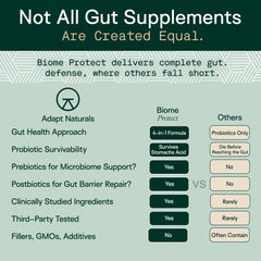 ADAPT NATURALS etiqueta con información nutricional y administración