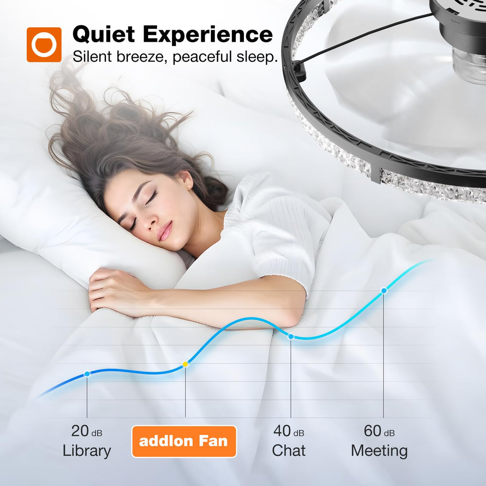 addlon comparación de tamaño en habitación mostrando cobertura de aire ampliada