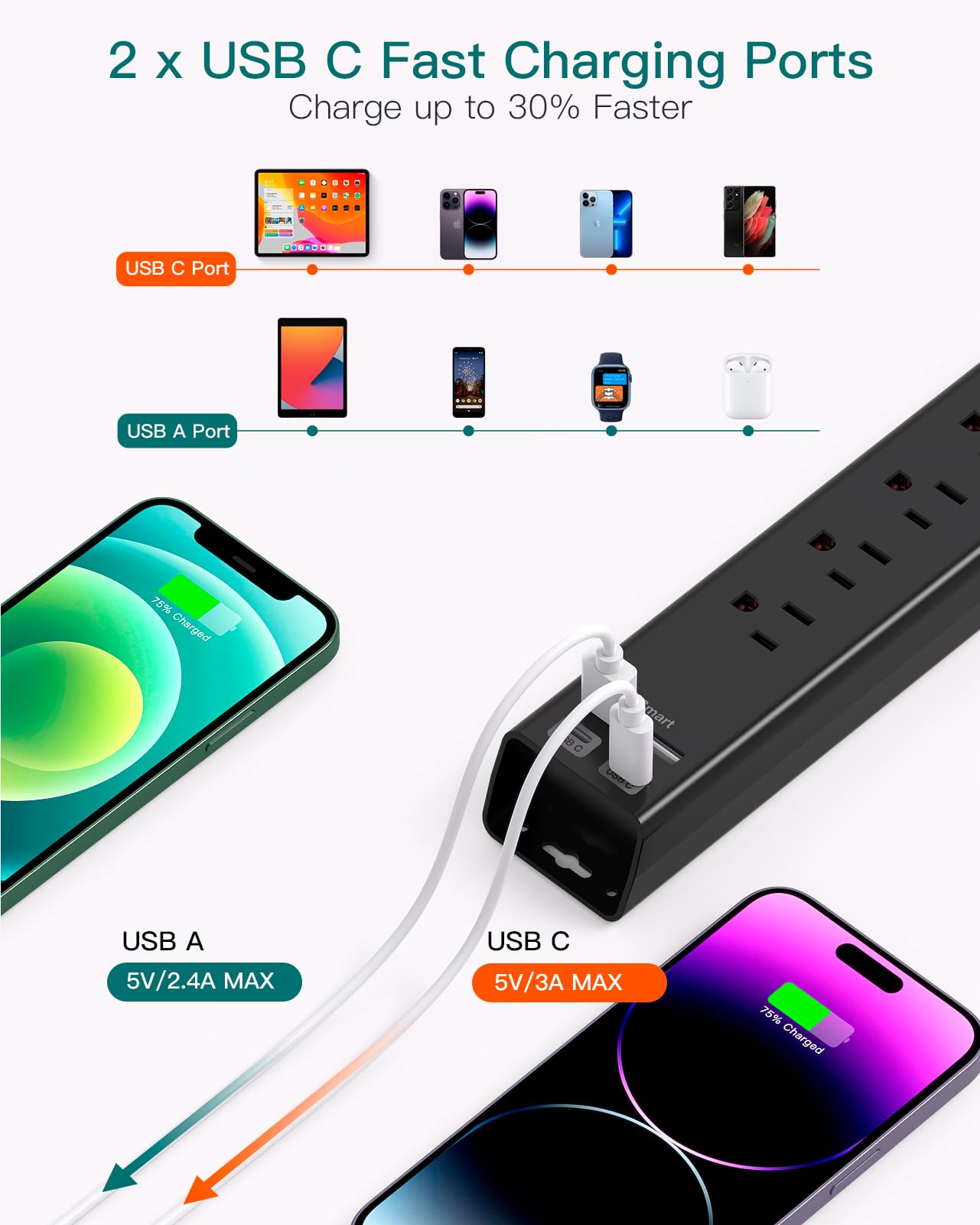 Addtam detalle de puertos USB-C y USB-A mostrando carga rápida y múltiple