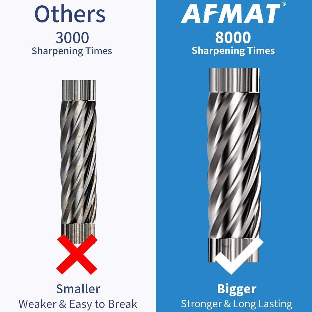 Comparación de tamaño AFMAT con lápices 6 a 12 mm para referencia