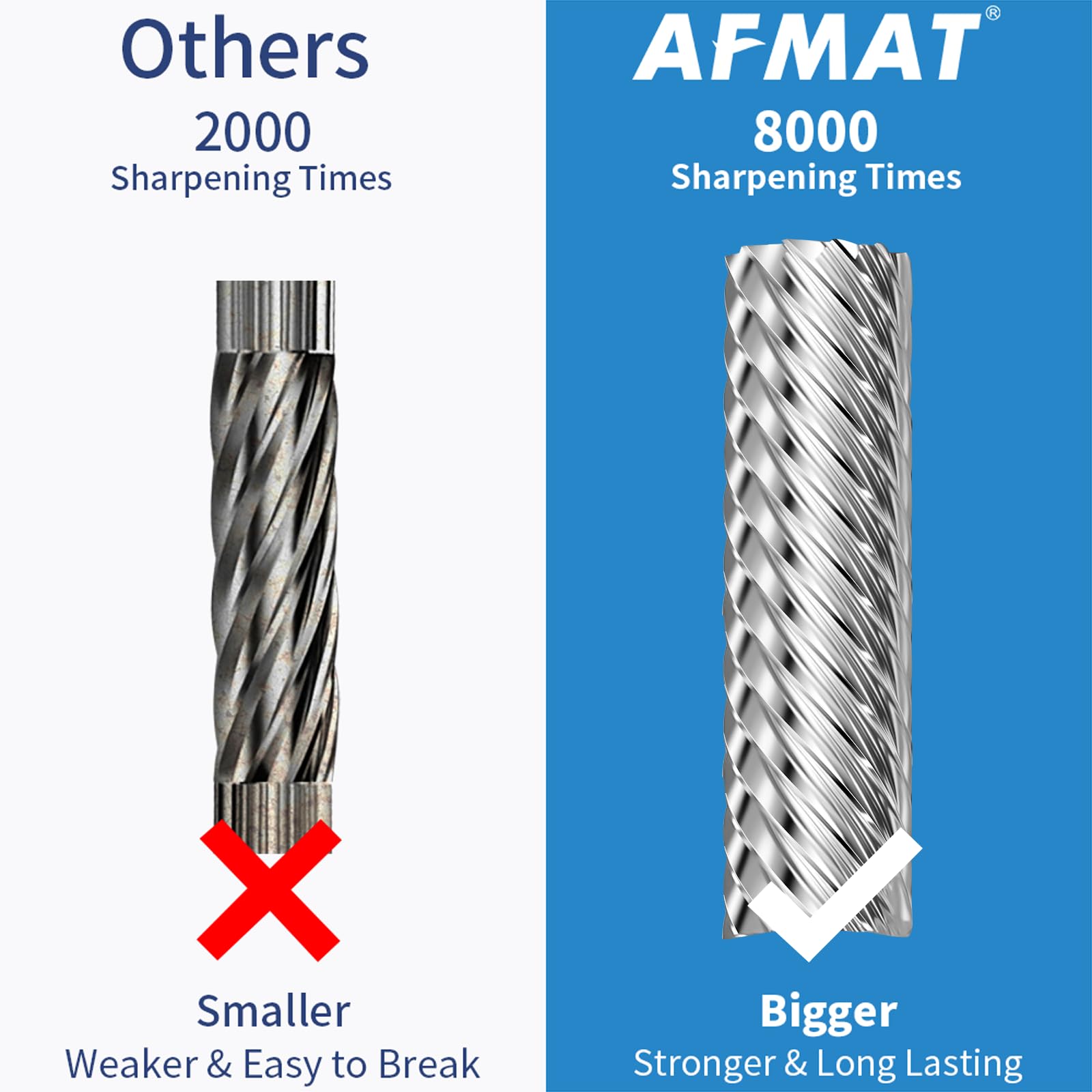 AFMAT adaptador 12V incluido para uso continuo sin pilas