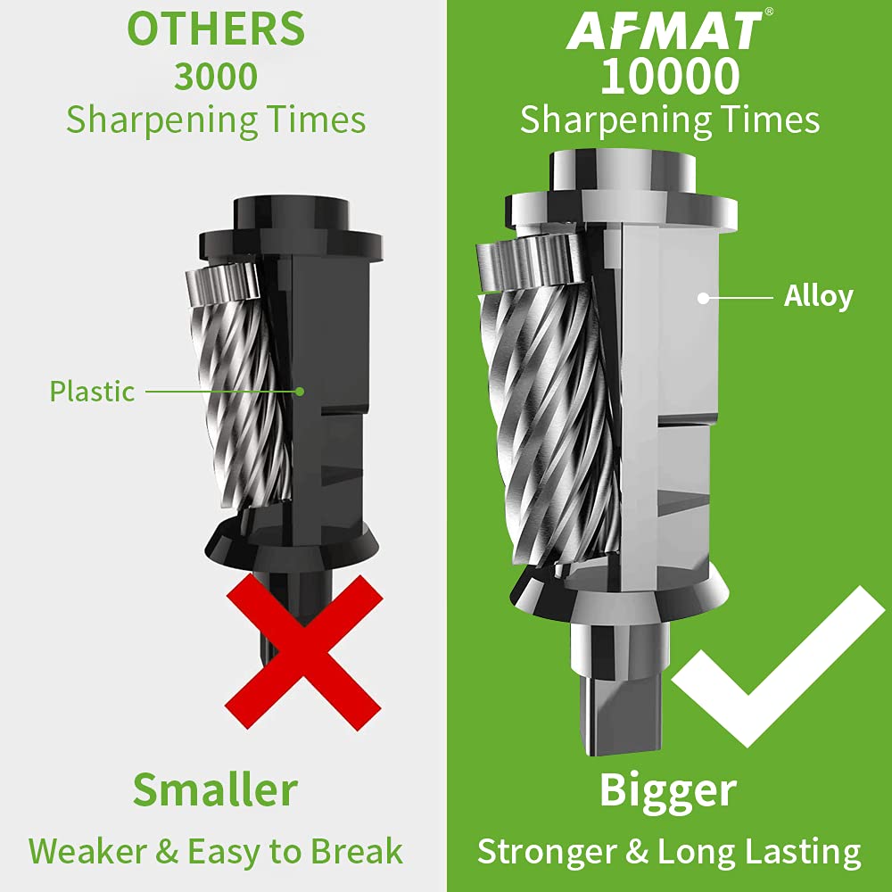 AFMAT PS105 cuchilla helicoidal reforzada para afilados precisos y duraderos