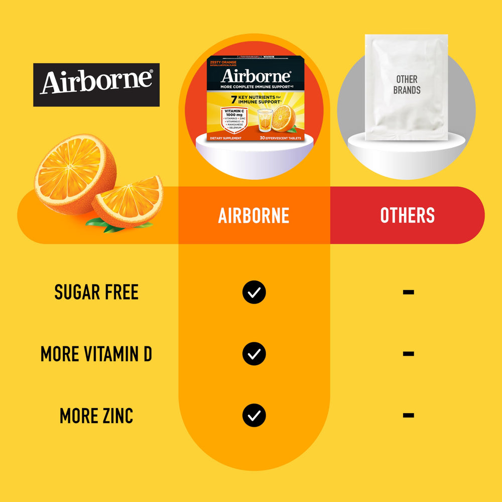 Etiqueta de ingredientes Airborne mostrando vitaminas y minerales clave