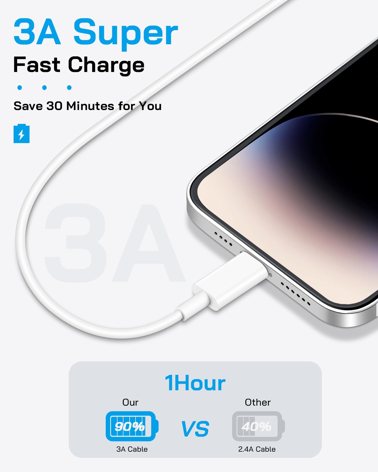 AISNI cargando iPhone en sofá permite uso cómodo mientras carga