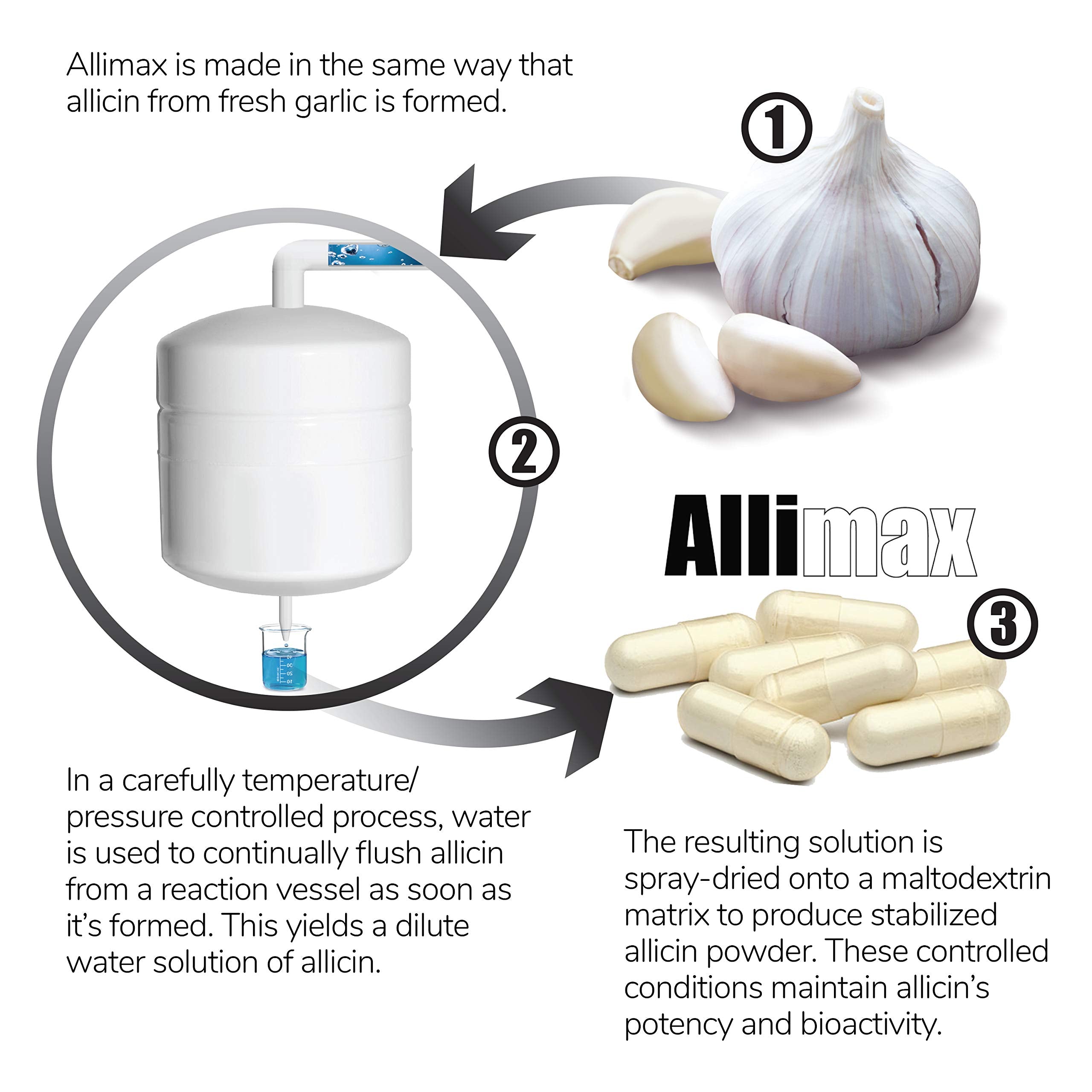 Allimax ajo español en cultivo sostenible, origen del extracto