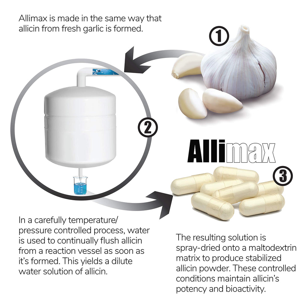 Allimax ajo español en cultivo sostenible, origen del extracto