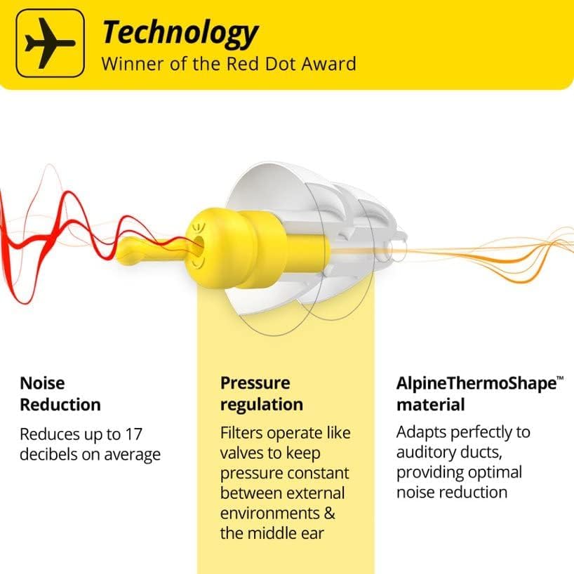 Alpine FlyFit primer plano del filtro de presión y funcionamiento