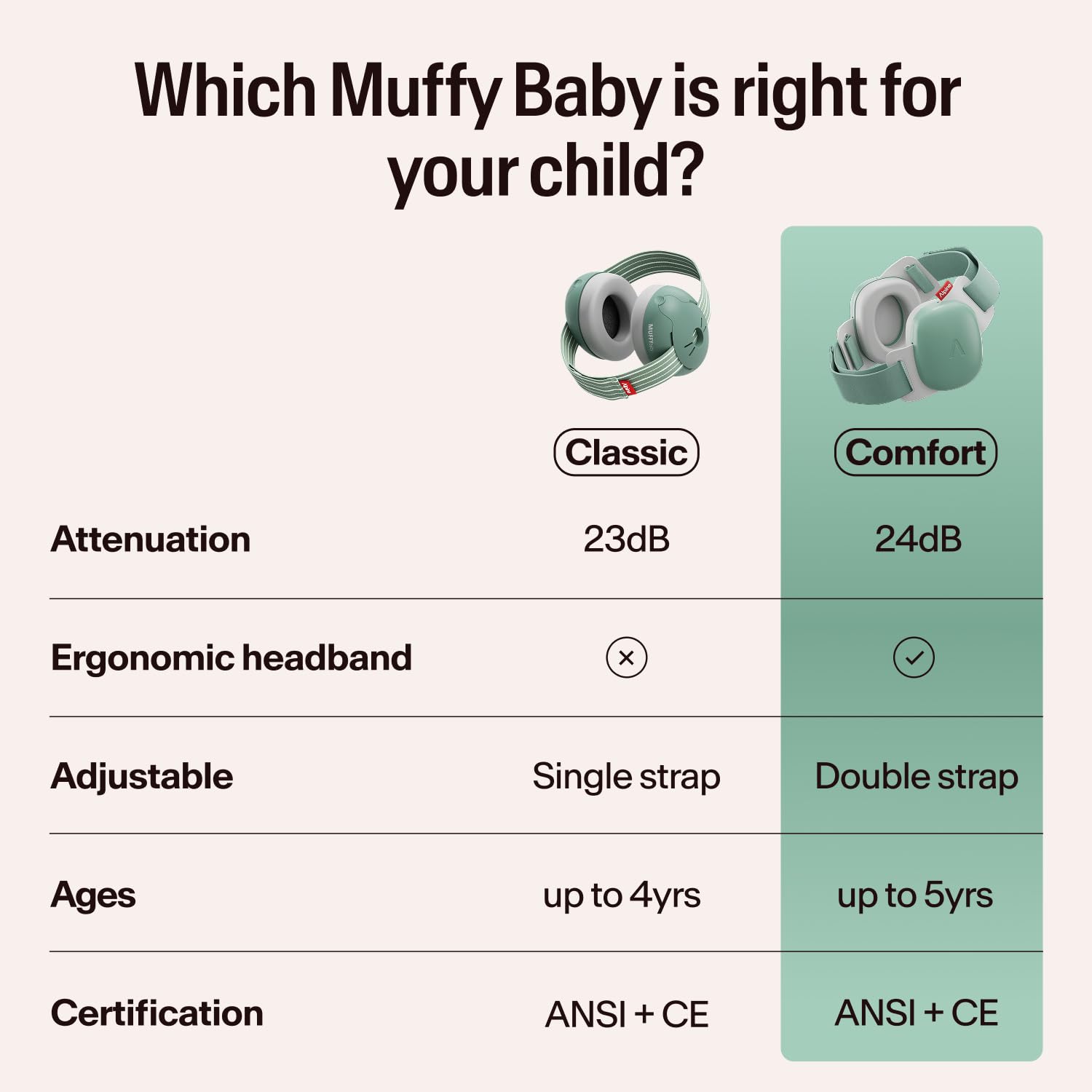 Alpine Muffy Baby etiqueta CE que certifica cumplimiento seguro