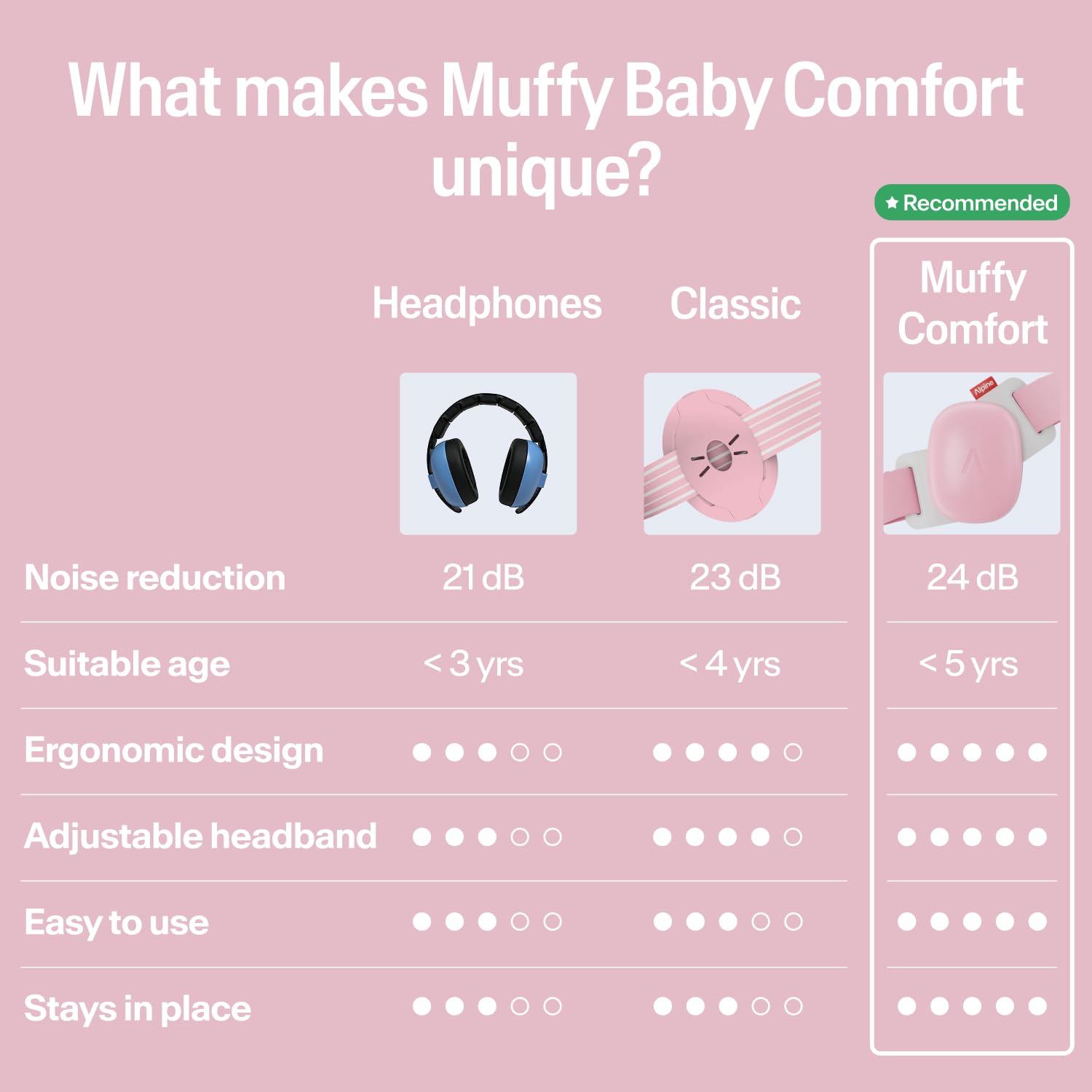 Alpine Muffy Baby en varios colores mostrando opción estética práctica