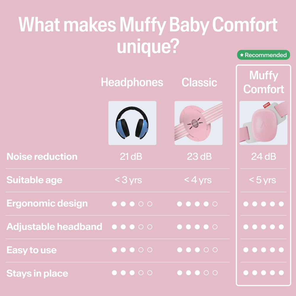Alpine Muffy Baby en varios colores mostrando opción estética práctica