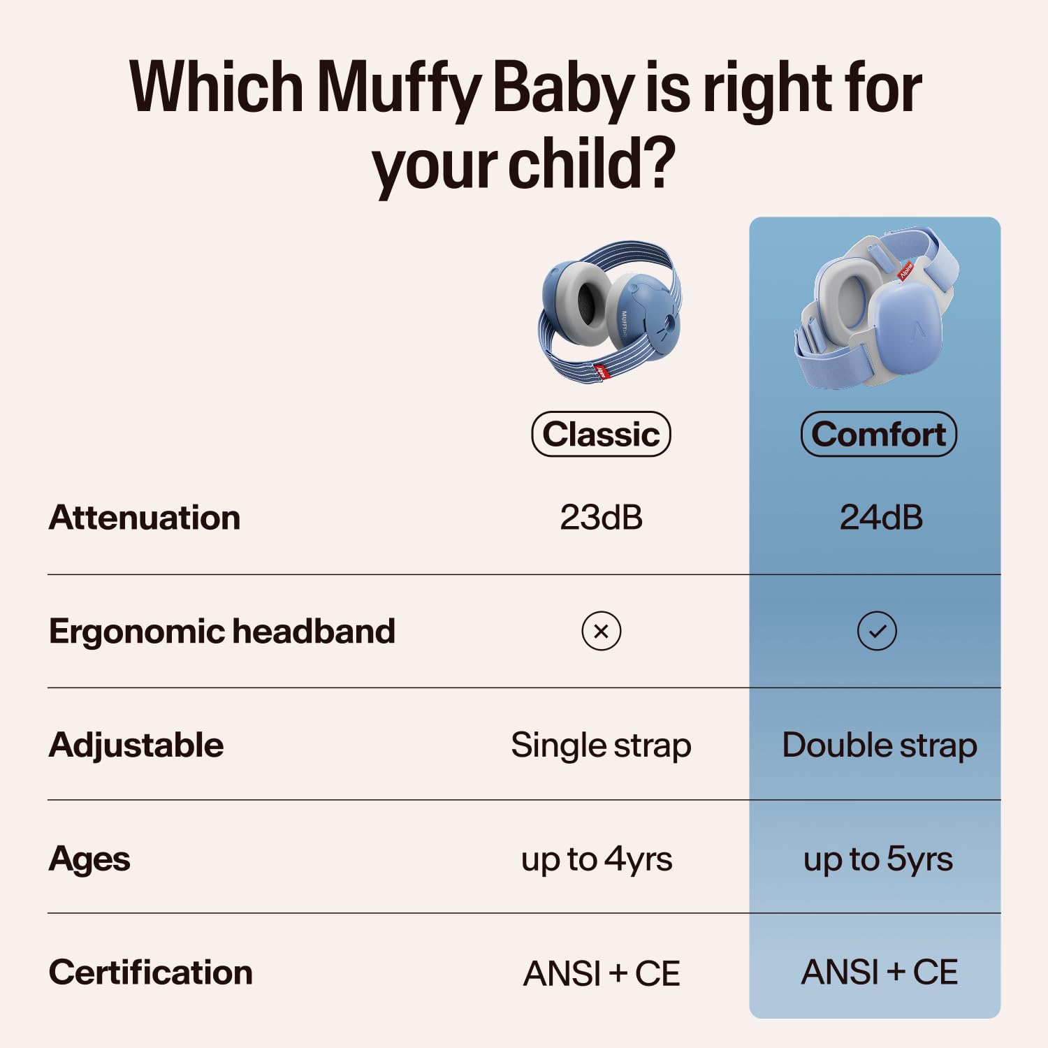Alpine Muffy Baby etiqueta con certificación SNR 23 dB y datos técnicos