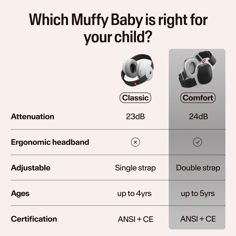 Alpine Muffy Baby etiqueta de certificación que confirma reducción 23 dB
