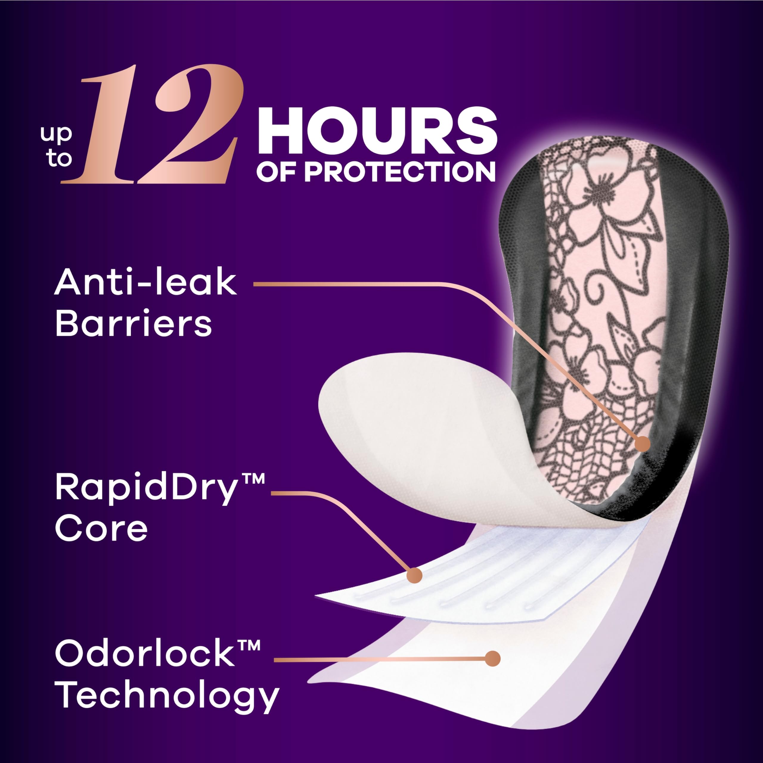 Always Discreet barreras LeakGuards en borde lateral para prevención de fugas