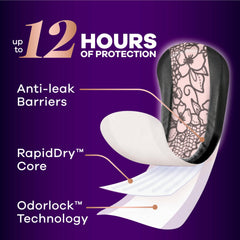 Always Discreet barreras LeakGuards en borde lateral para prevención de fugas