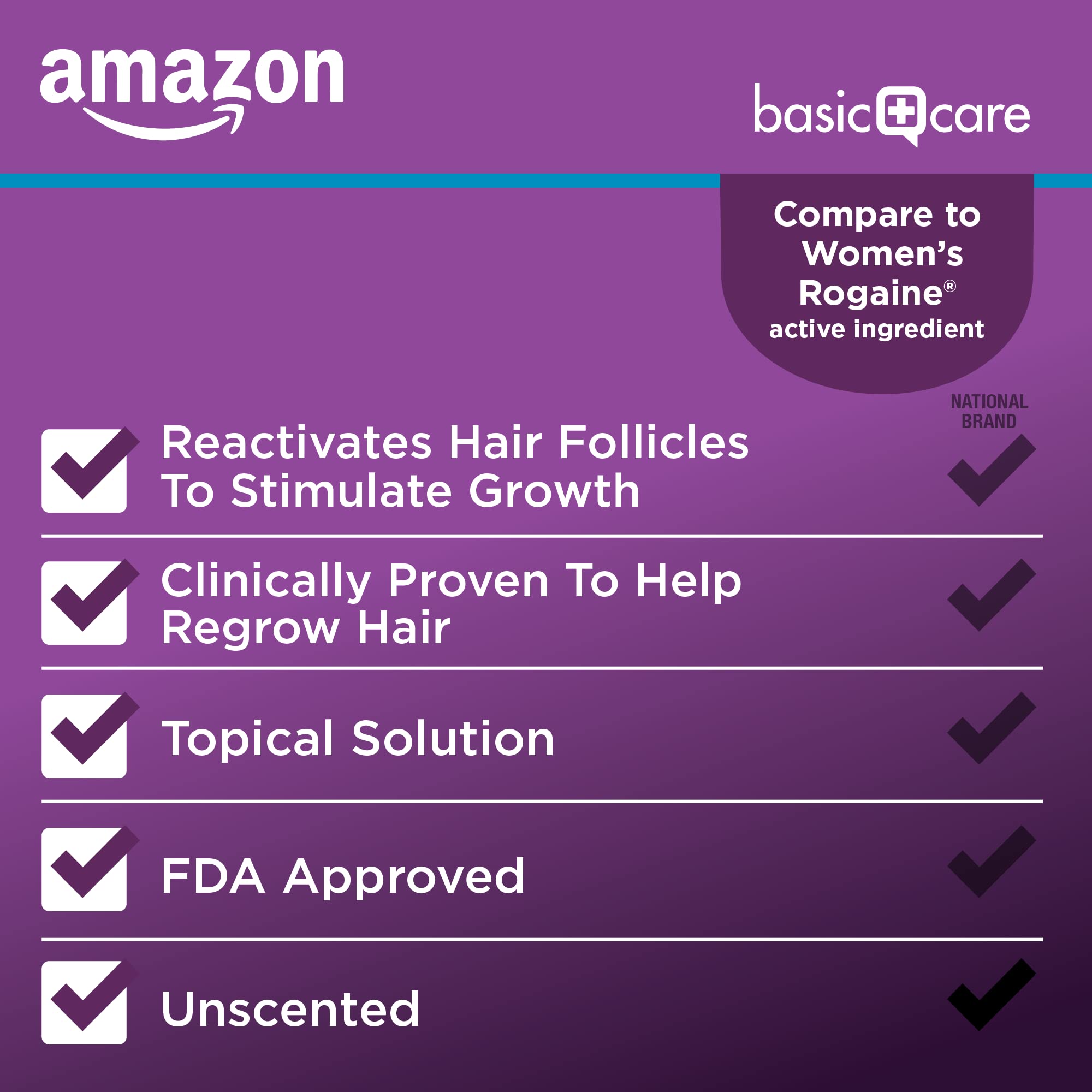Amazon Basic Care aplicación sobre cuero cabelludo demostrando uso seguro y directo