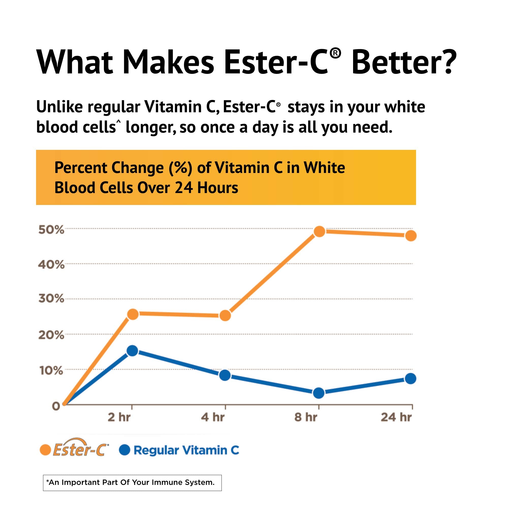 American Health Ester-C bottle in hand for scale, shows 90-count convenience