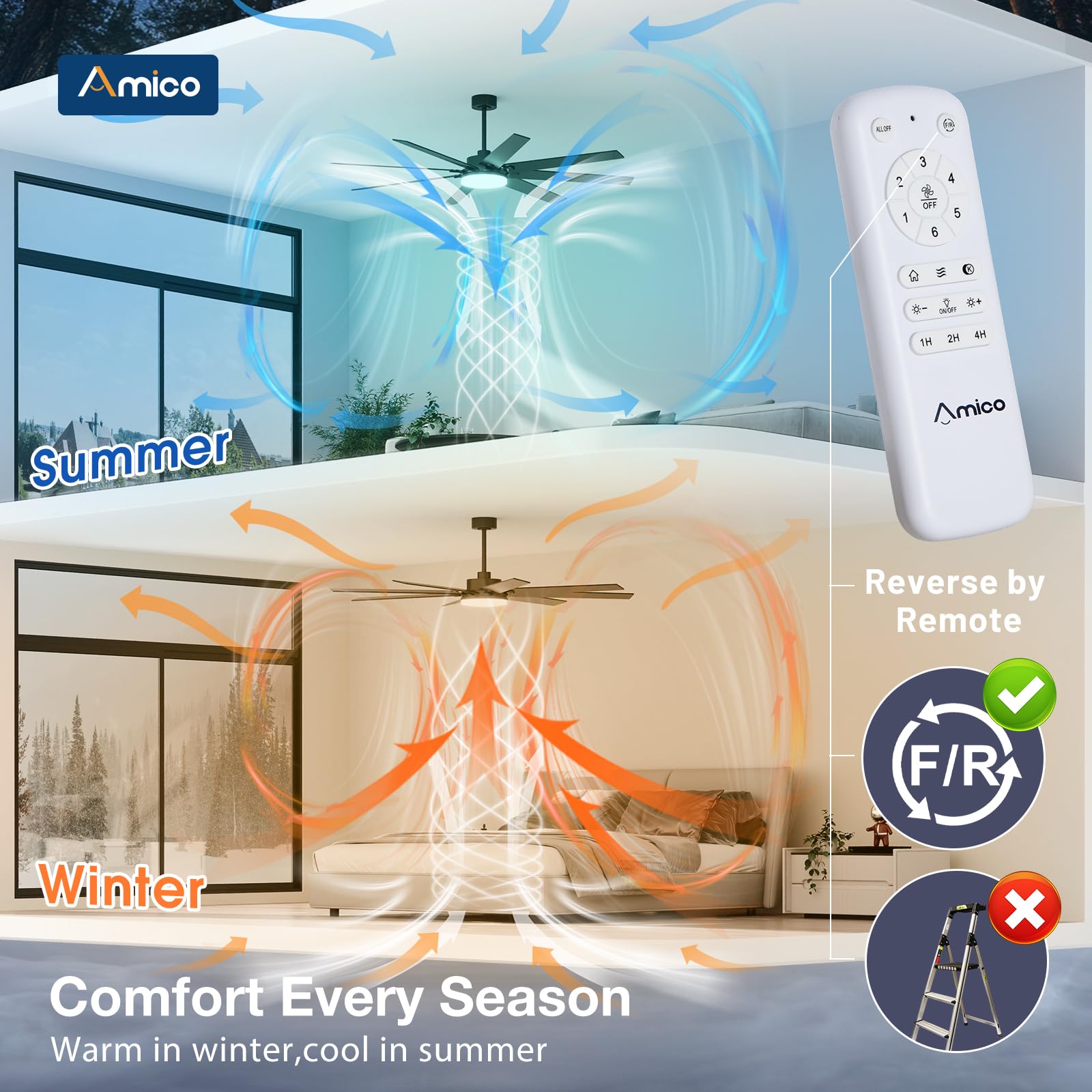Amico ventilador comparación de tamaño junto a muebles para referencia de escala