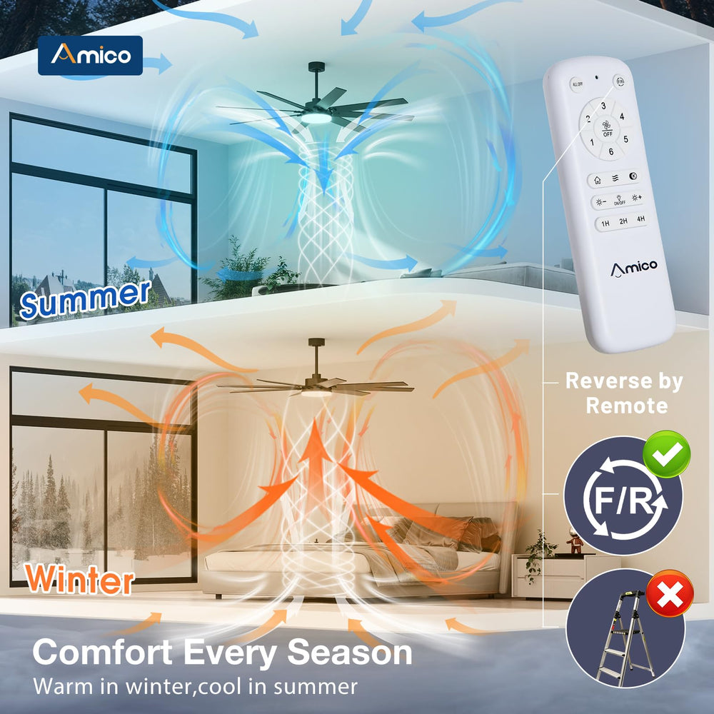 Amico ventilador comparación de tamaño junto a muebles para referencia de escala