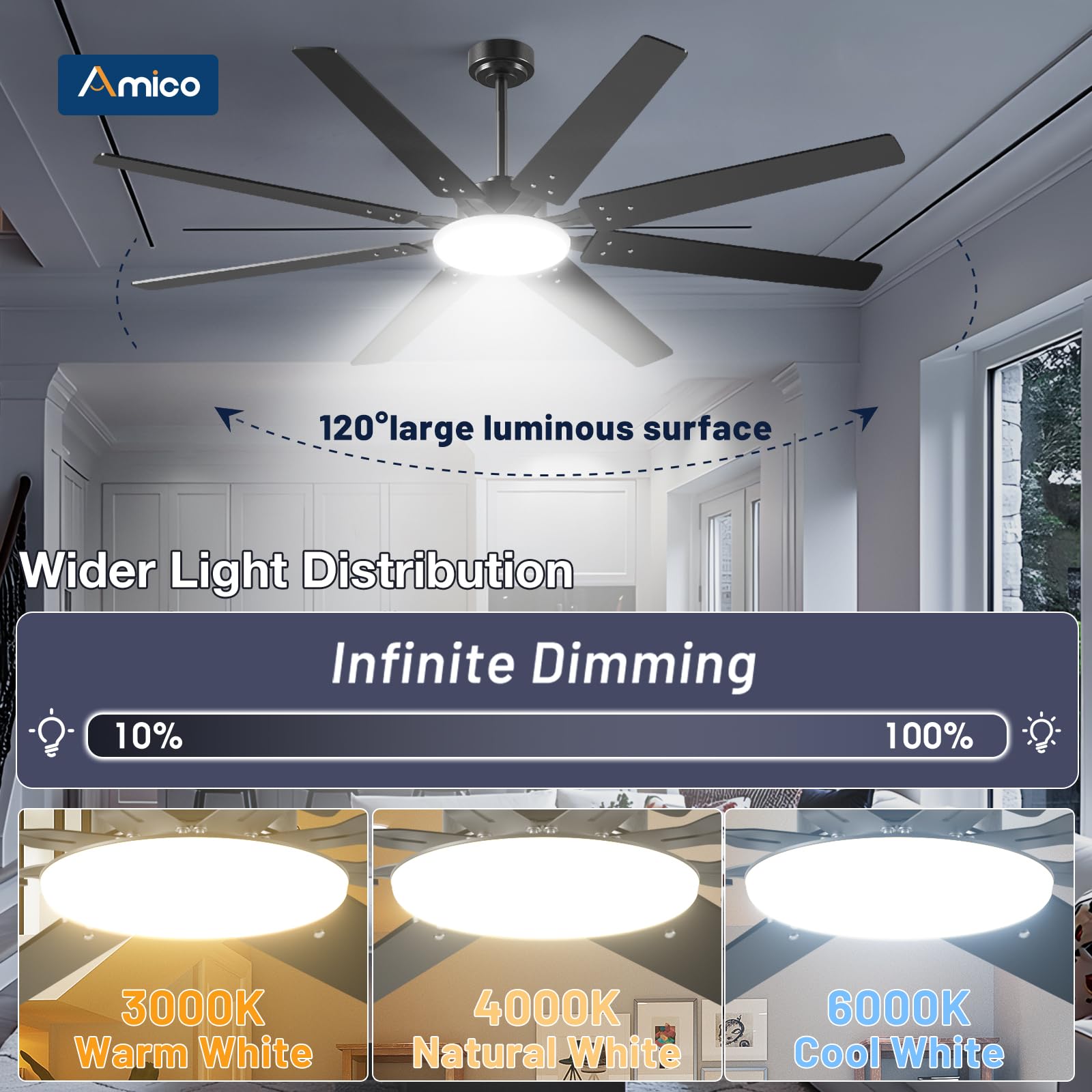 Amico ventilador luz encendida regulable, ambiente personalizable y cómodo