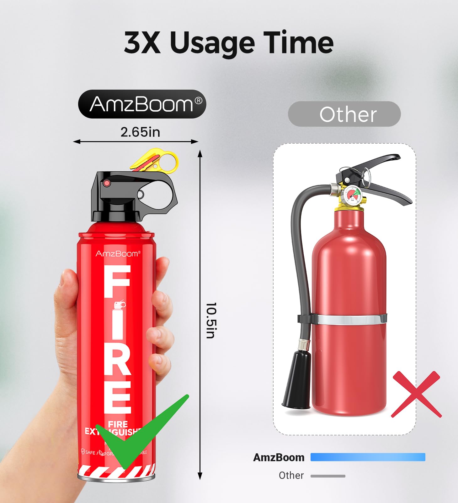 AmzBoom extintor montado en pared de cocina, acceso rápido ante incendios