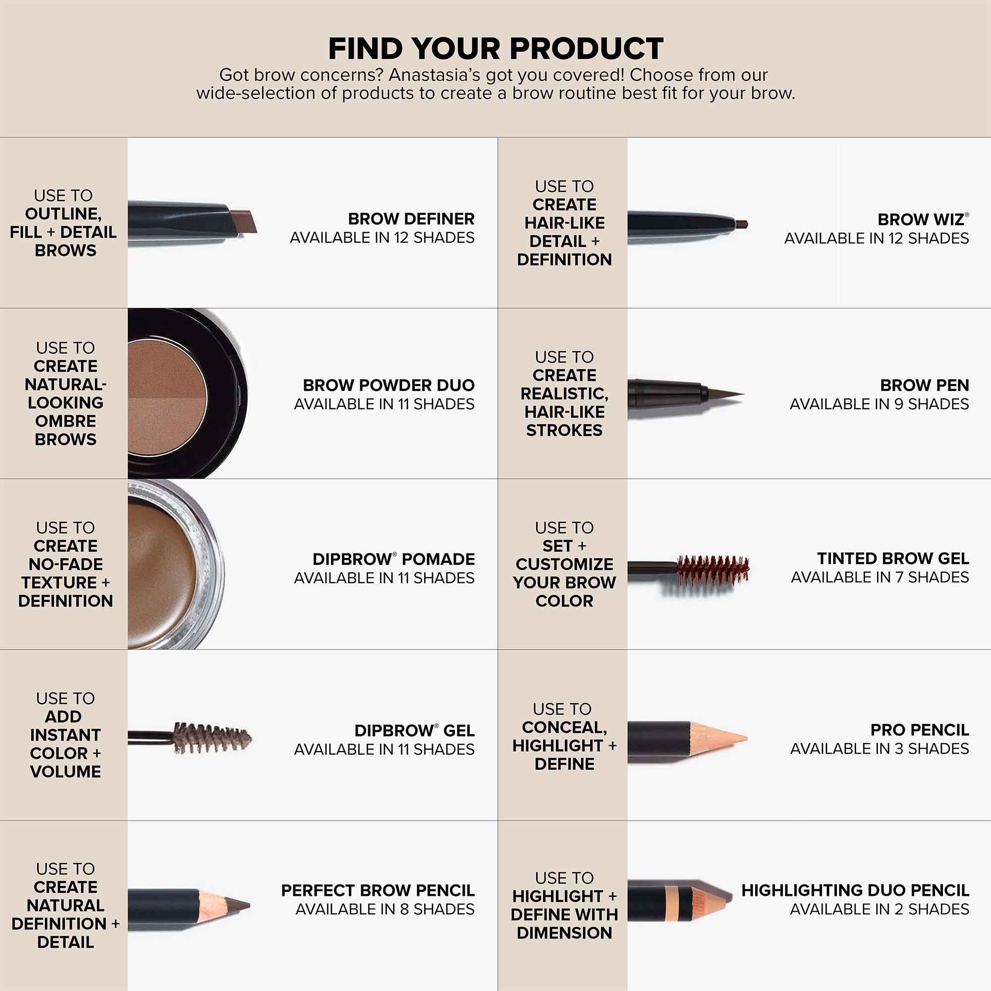 Anastasia Beverly Hills aplicación en modelo, cejas definidas y naturales